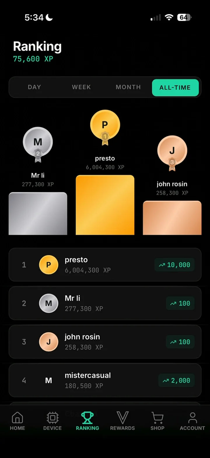 Focus V leaderboard